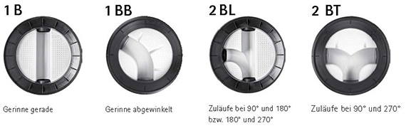 Gerinne_1B_1BB_2BL_2BT