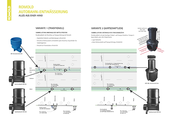 Autobahn-Entwaesserung_04