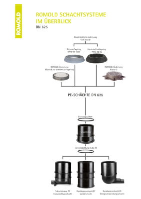 ROMOLD_Schachtsystem_DN625 ROMOLD_Schachtsystem_DN625
