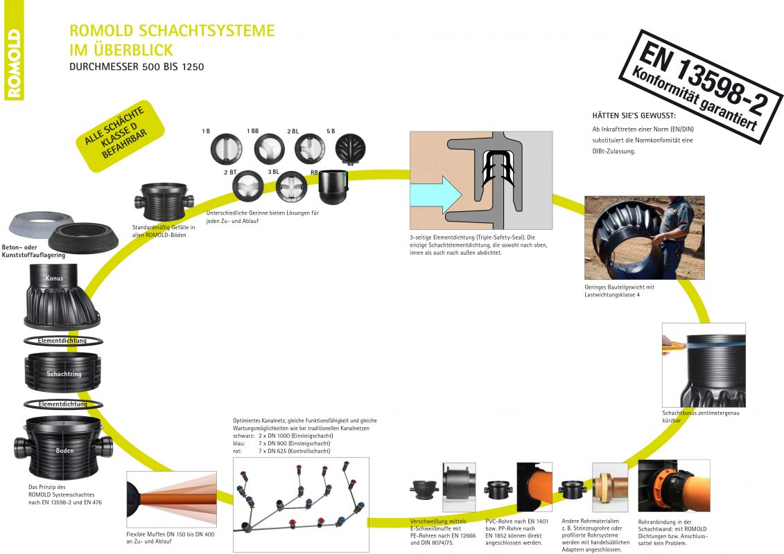 ROMOLD_Produkte_Kreislauf_Überblick_2019.indd ROMOLD_Produkte_Kreislauf_Überblick_2019.indd
