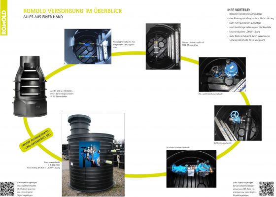 ROMOLD_Produkte_Kreislauf_Überblick_2019.indd